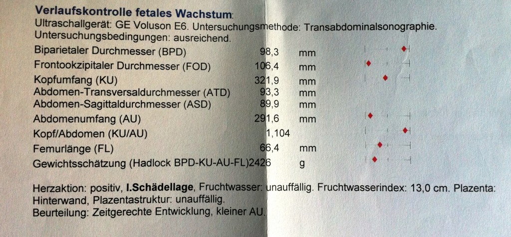 Kleiner Abdomenumfang 